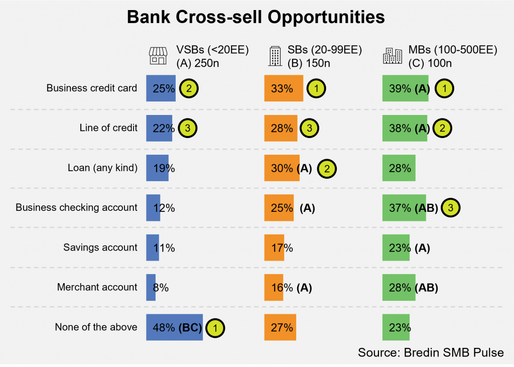 Bank Cross-sell Opportunities
