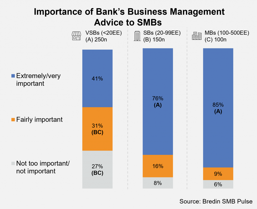 Importance of Bank’s Business Management Advice to SMBs