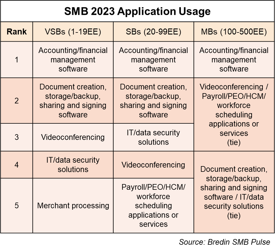 SMB 2023 Application Usage