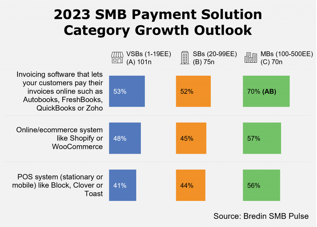 2023 SMB Payment Solution Category Growth Outlook