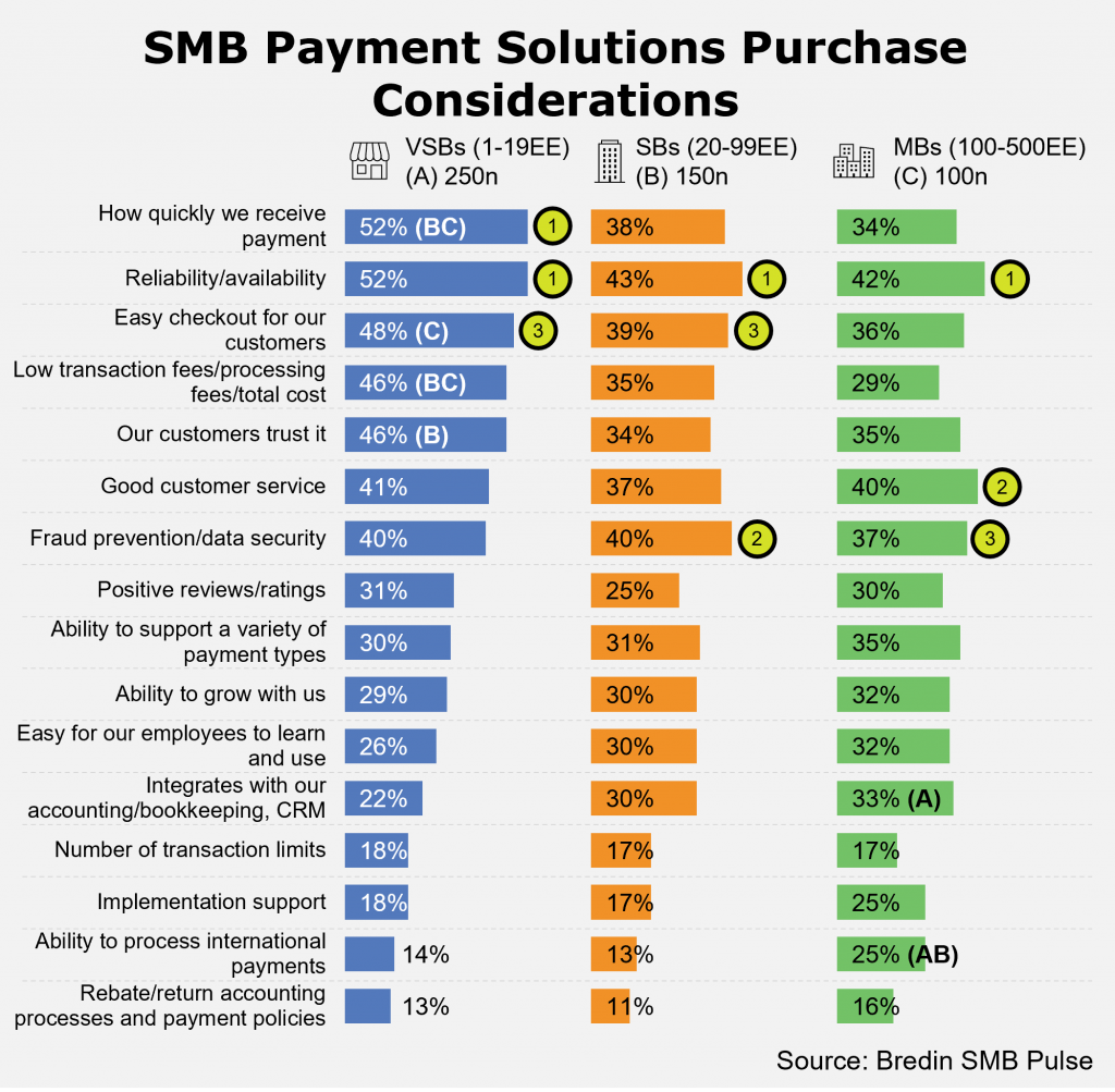 SMB Payment Solutions Purchase Considerations