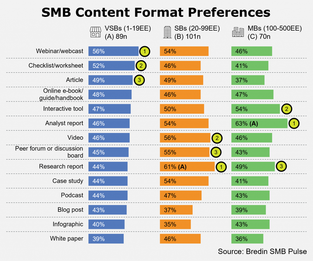 SMB Content Format Preferences